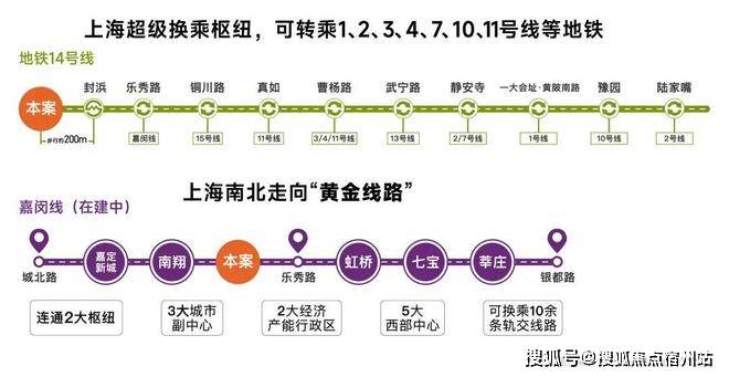 百科→首页网站→楼盘测评→中心电话→百科