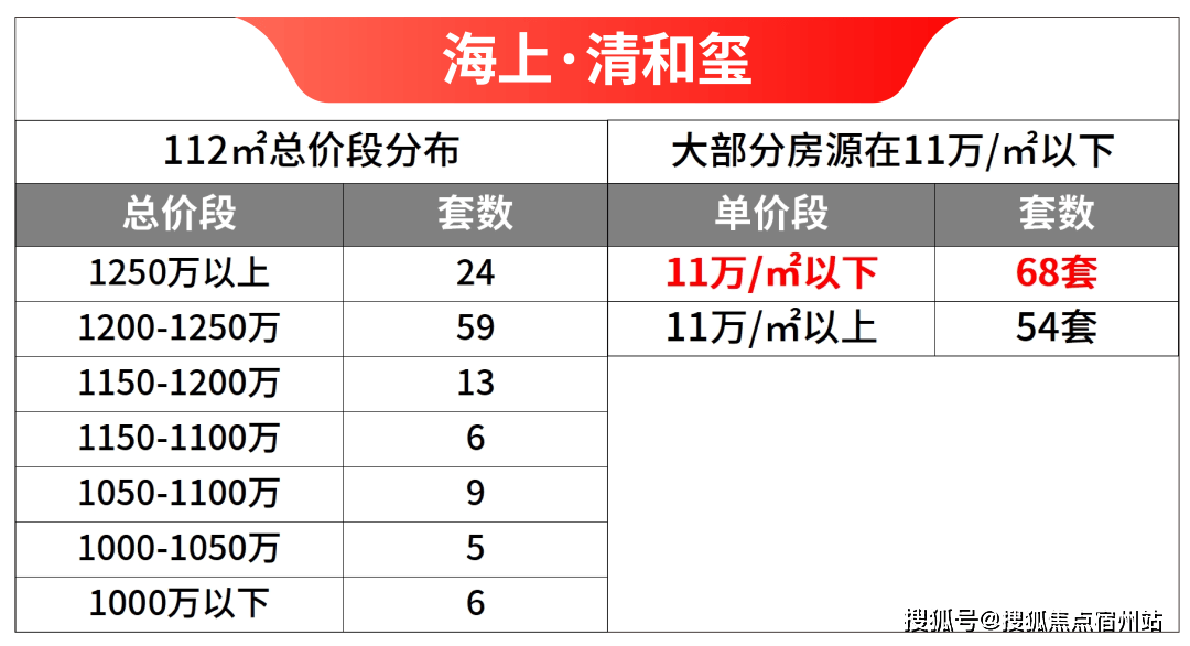 楼盘百科→首页网站→楼盘测评→中心百科→首页网站24小时热线pg电子试玩海上清和玺售楼处电话→海上清和玺售楼中心电话→(图8)